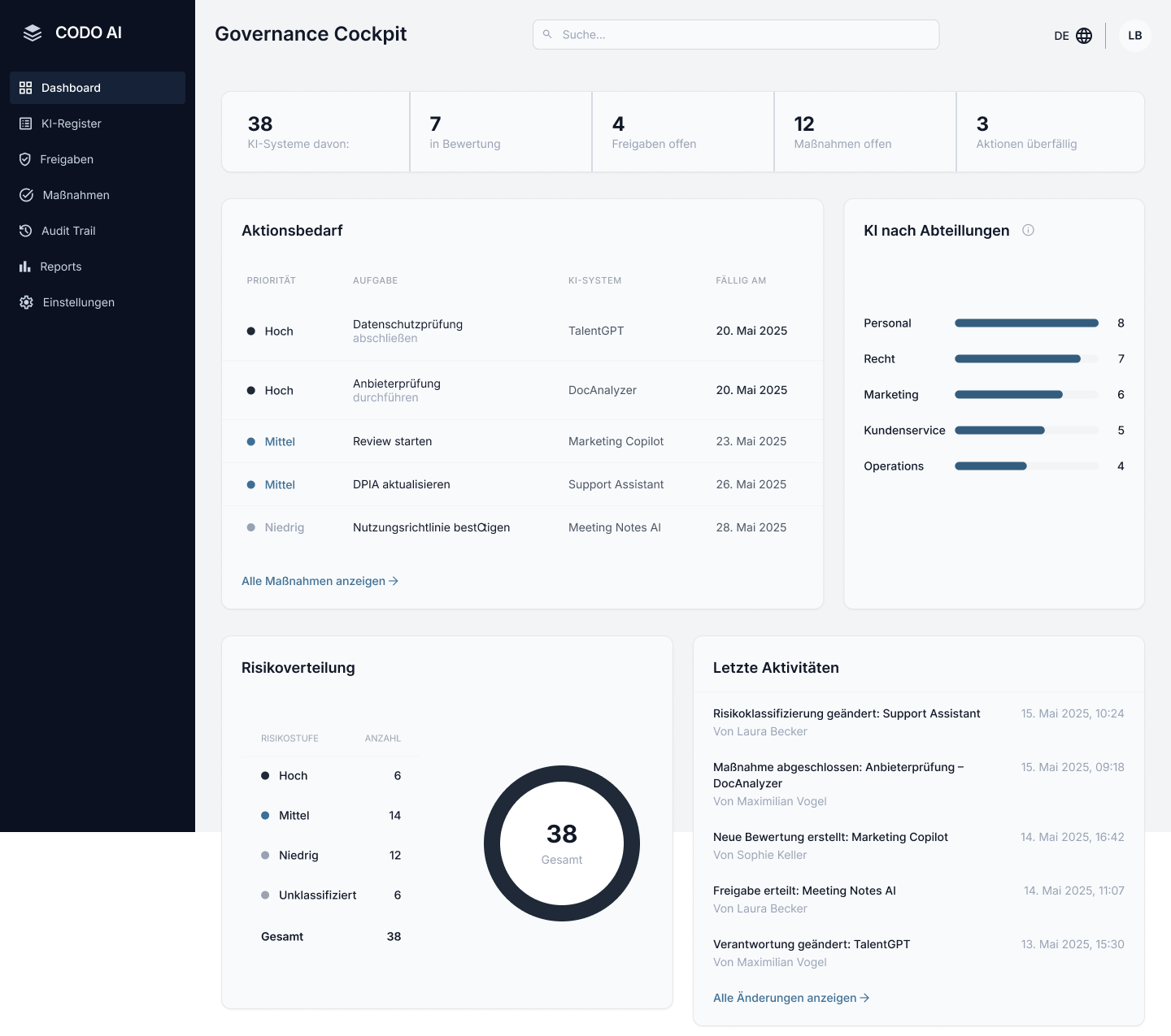 Codo AI Dashboard Governance Cockpit